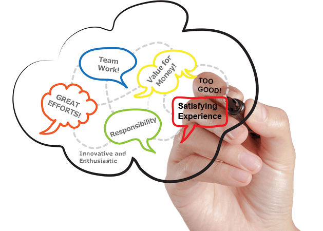 Customer Care Feedback Message